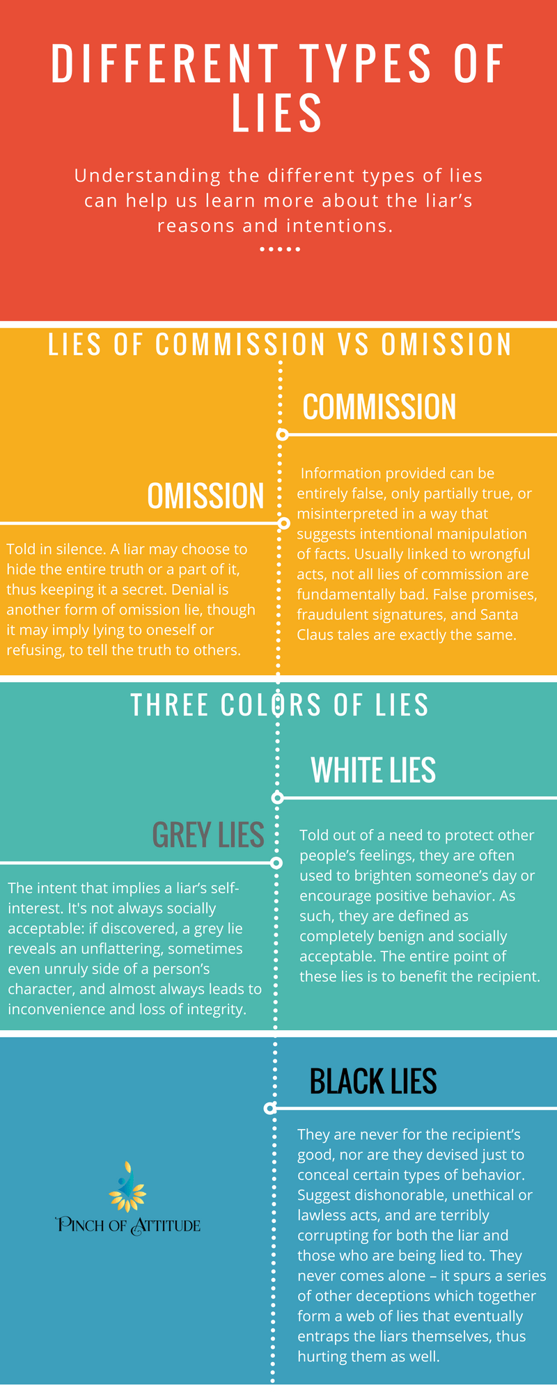 Four People And Their Respective Lies types of lies people tell